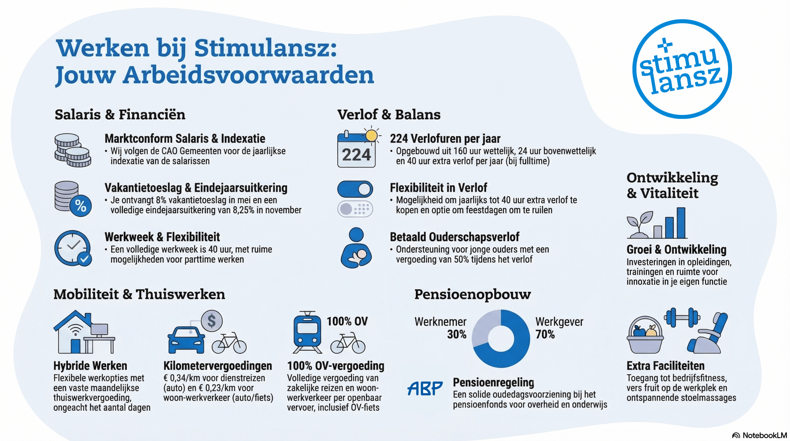 Primaire en secundaire arbeidsvoorwaarden Stimulansz infographic