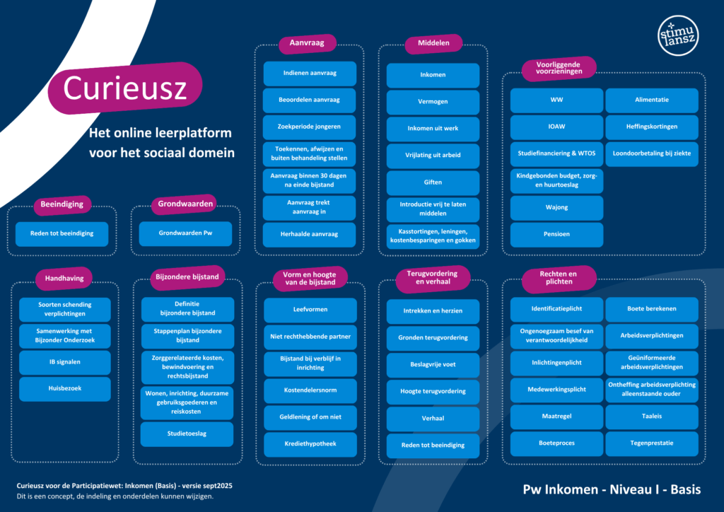 Curieusz voor Participatiewet Inkomen sept2025