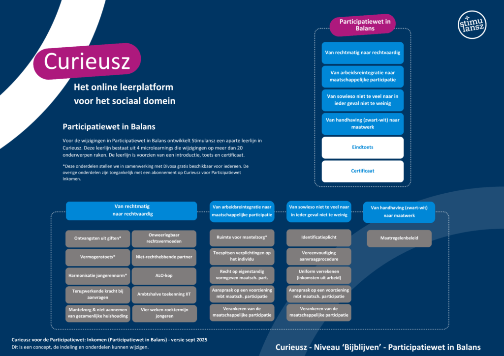 Participatiewet in Balans leerijn sept2025